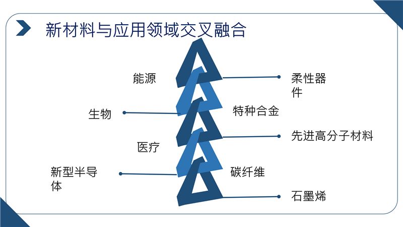 新材料领域的创新与探索:友联新材料