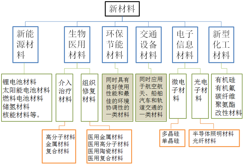新材料行业中的创新力量——聚焦建平友联新材料的发展趋势